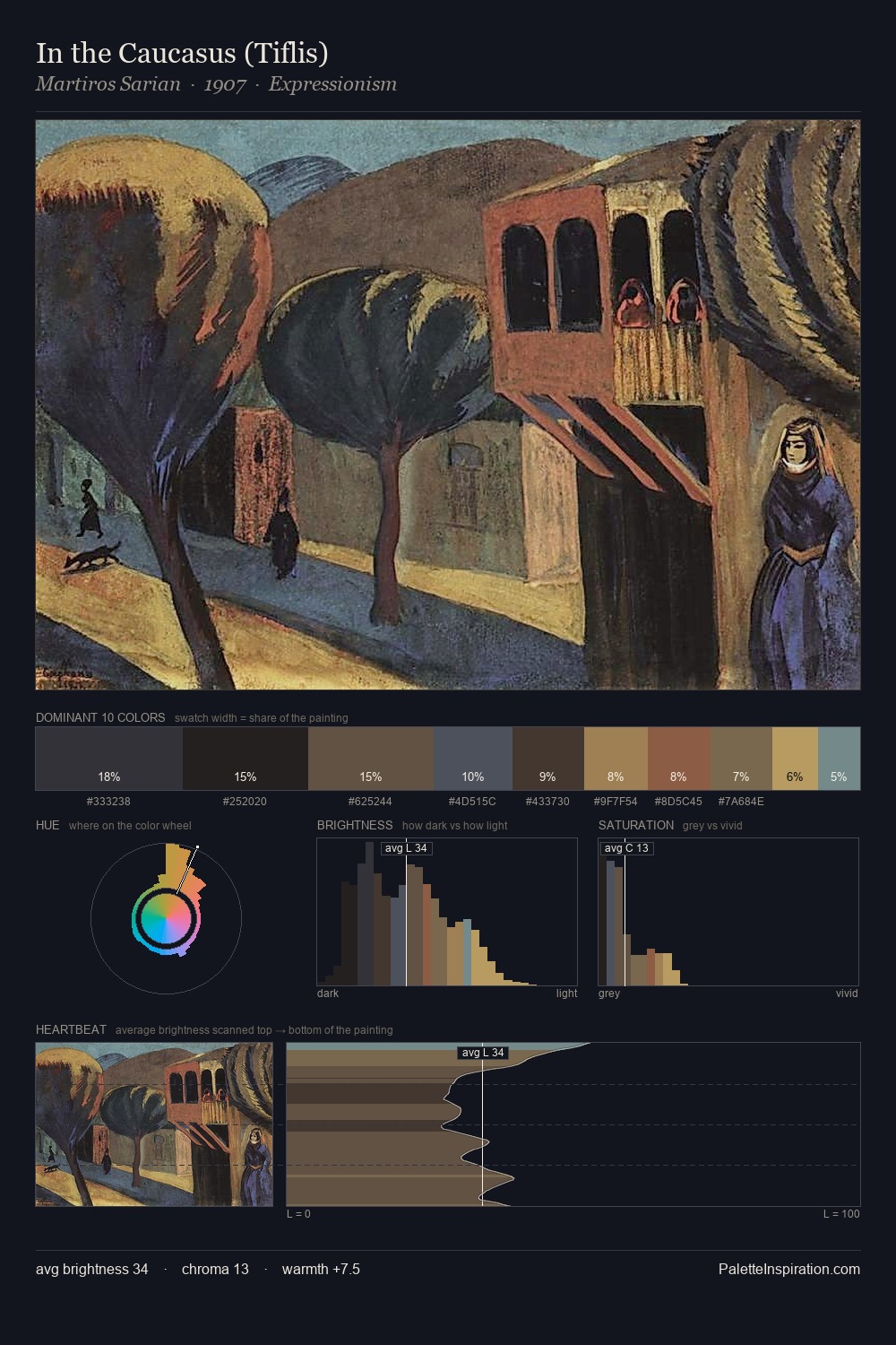 In the Caucasus (Tiflis) palette card