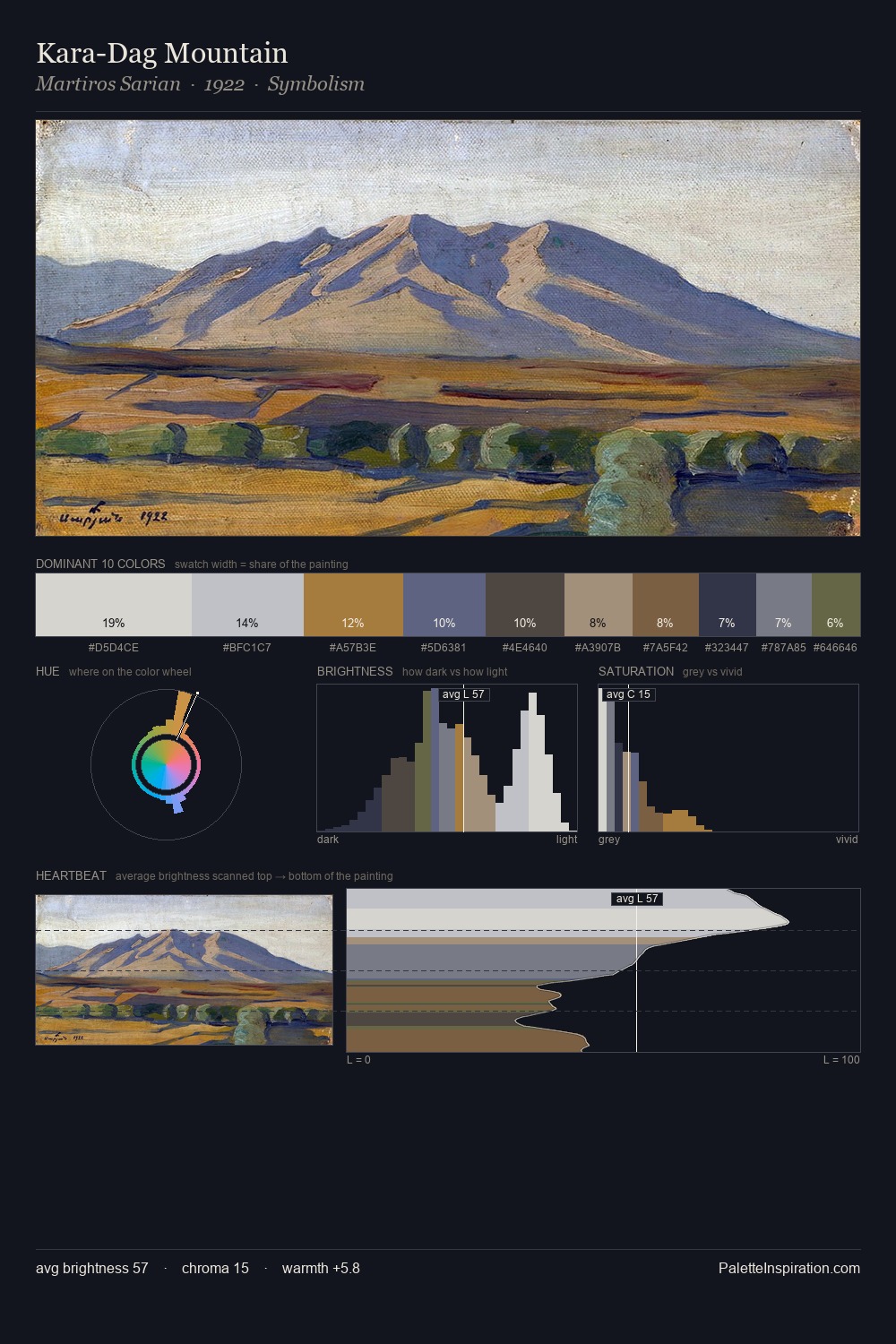 Kara-Dag Mountain palette card