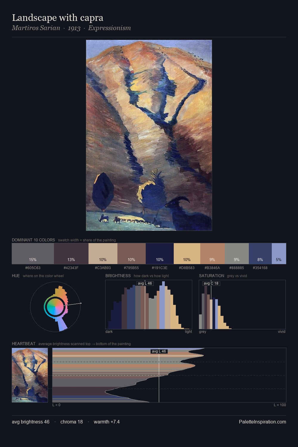 Landscape with capra palette card