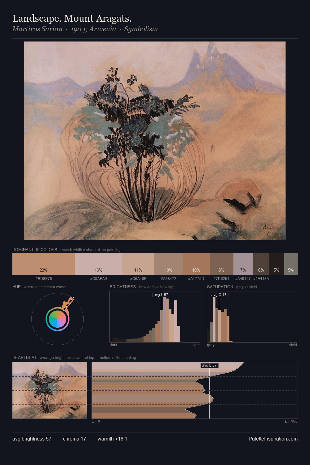 Landscape. Mount Aragats. palette card