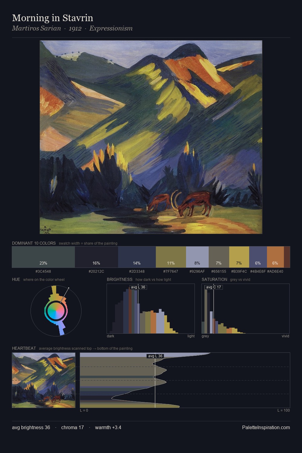 Morning in Stavrin palette card