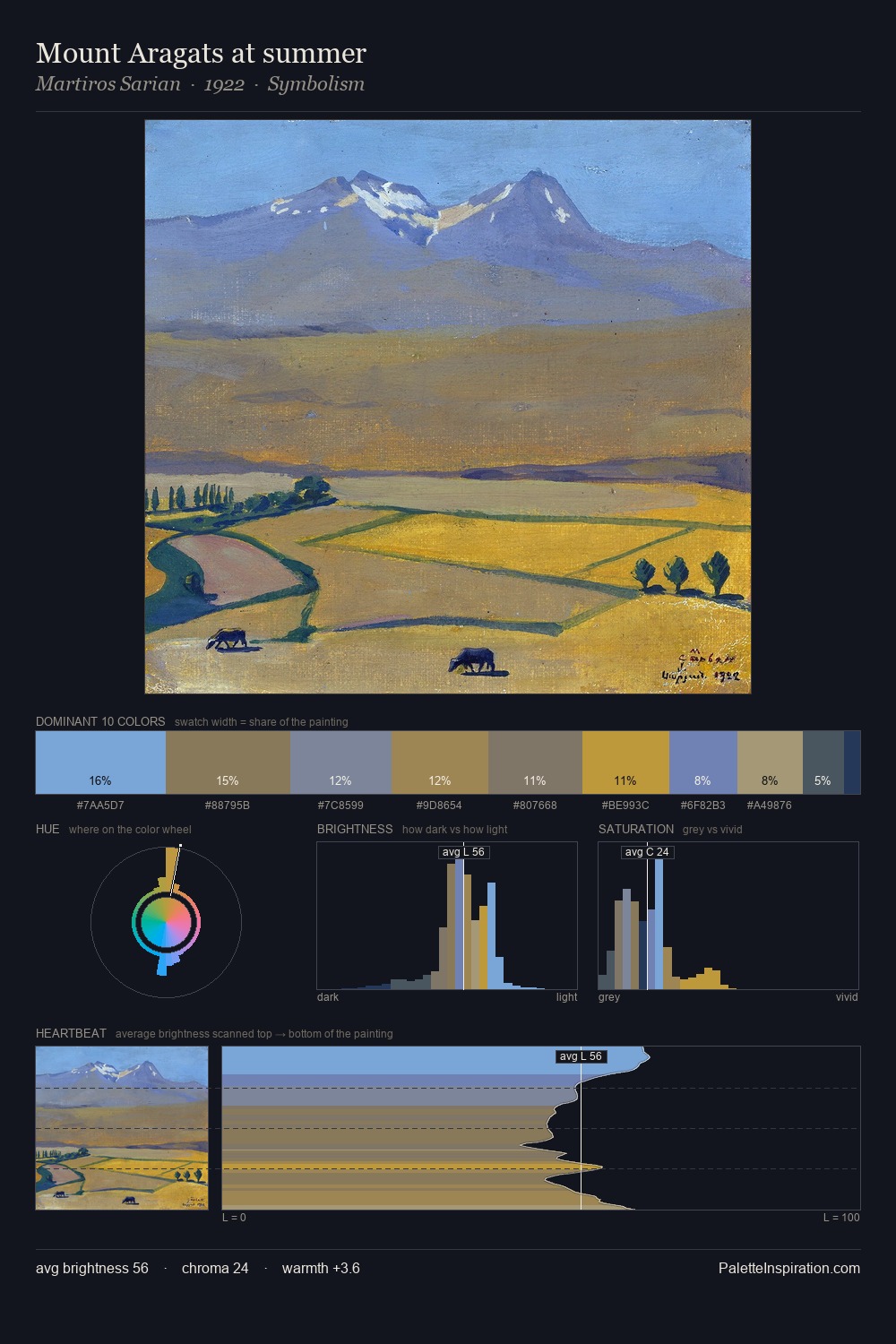 Mount Aragats at summer palette card