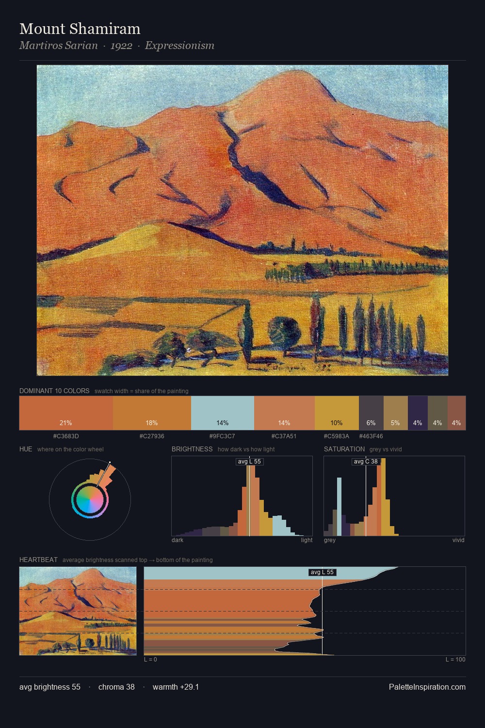 Mount Shamiram palette card