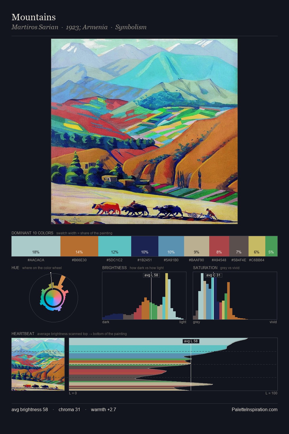 Mountains palette card