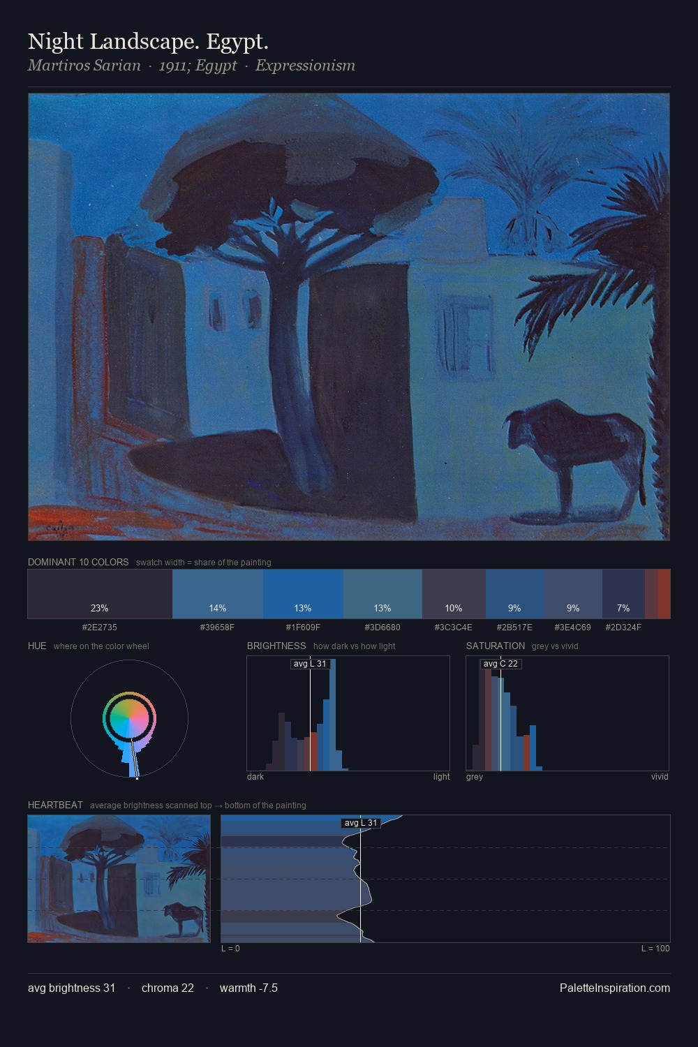 Night Landscape. Egypt. palette card