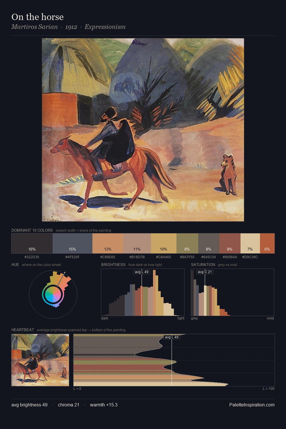 On the horse palette card