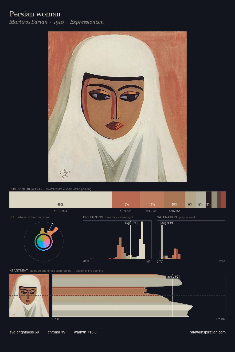 Persian woman palette card