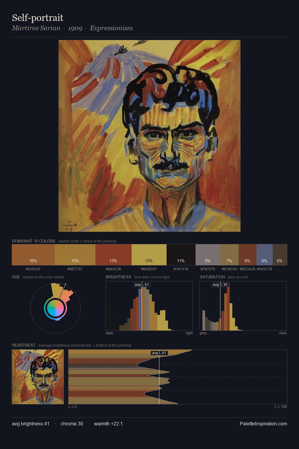 Self-portrait palette card