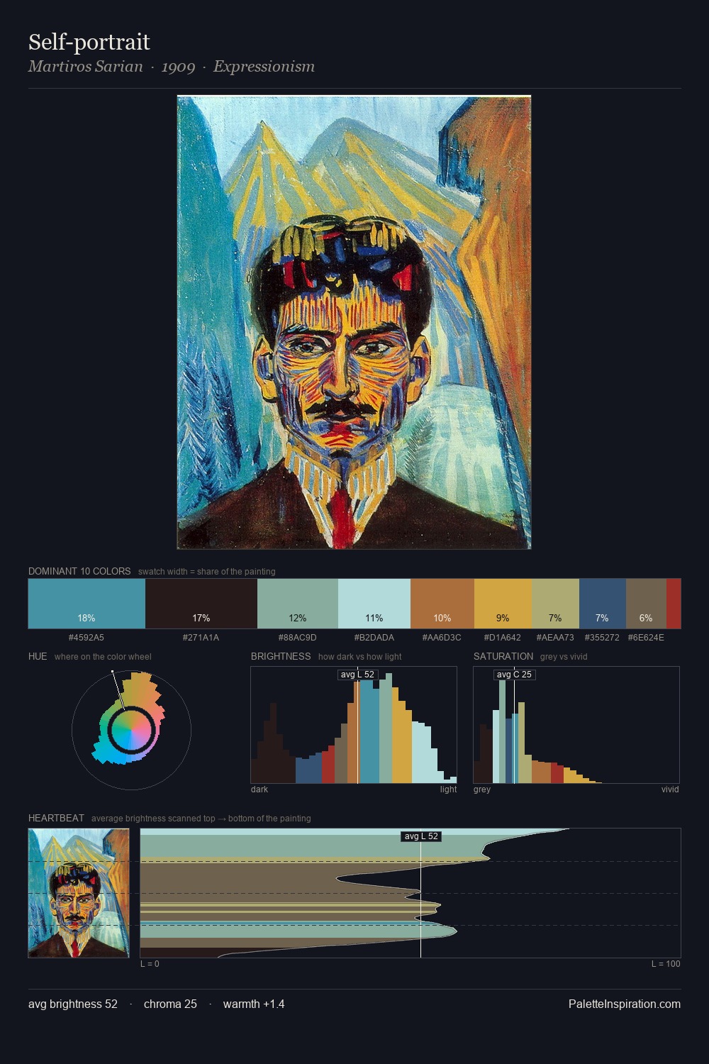 Self-portrait palette card