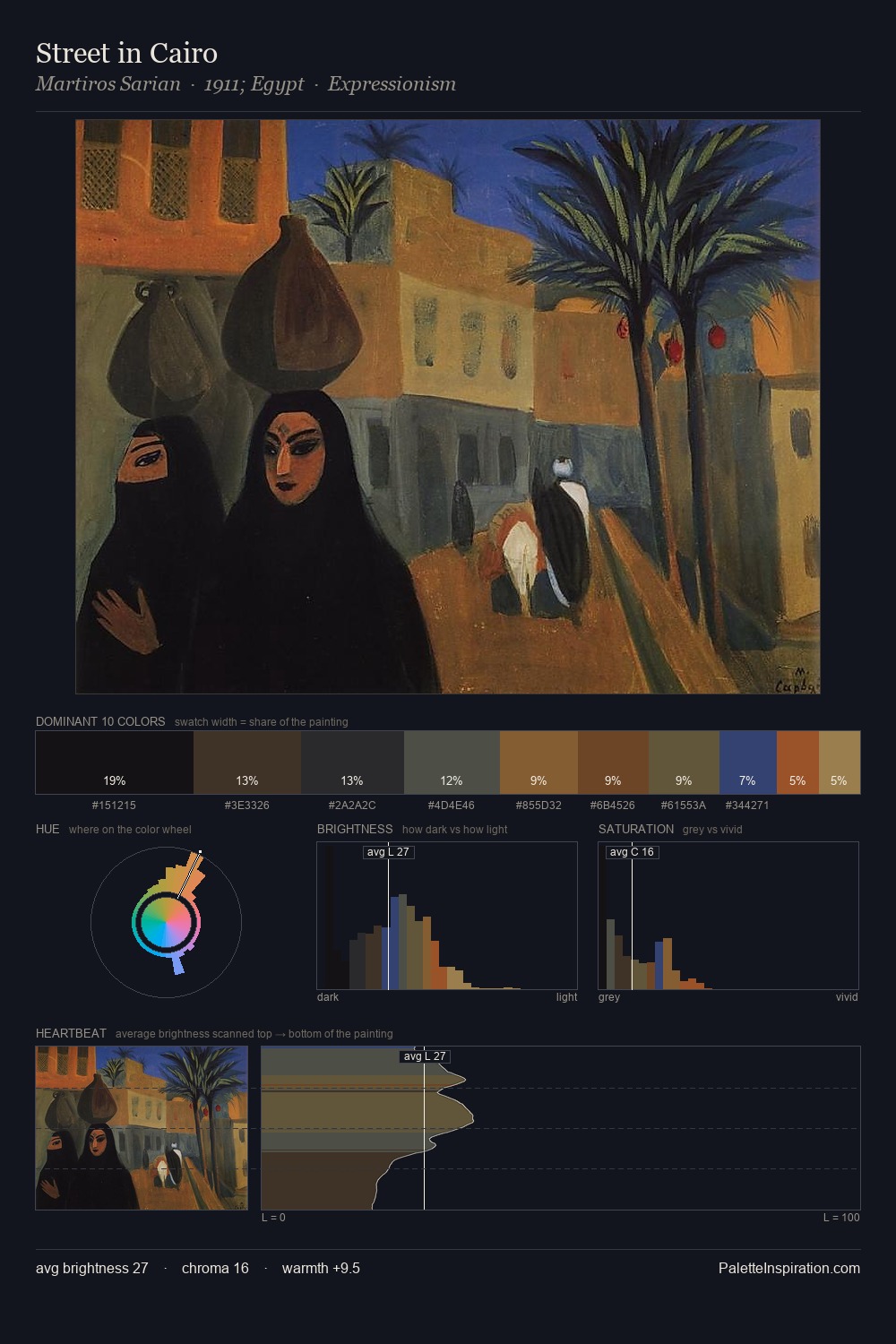 Street in Cairo palette card