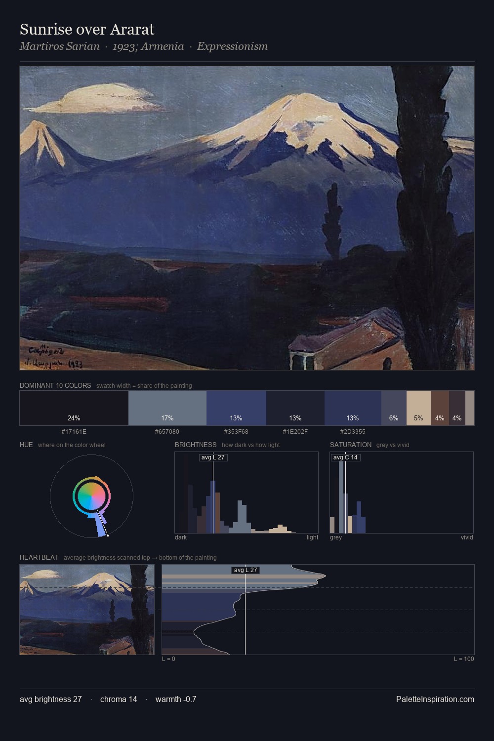 Sunrise over Ararat palette card
