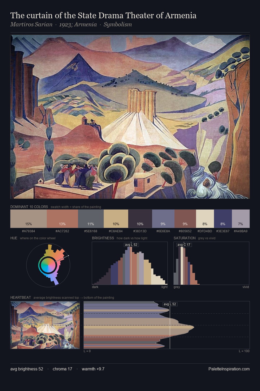 The curtain of the State Drama Theater of Armenia palette card