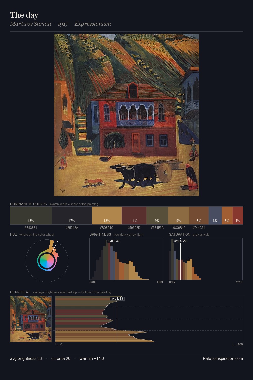 The day palette card
