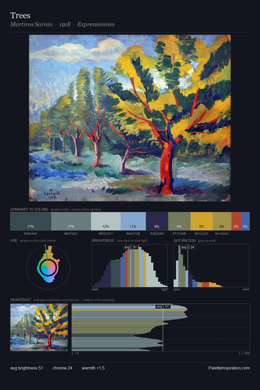 Trees palette card