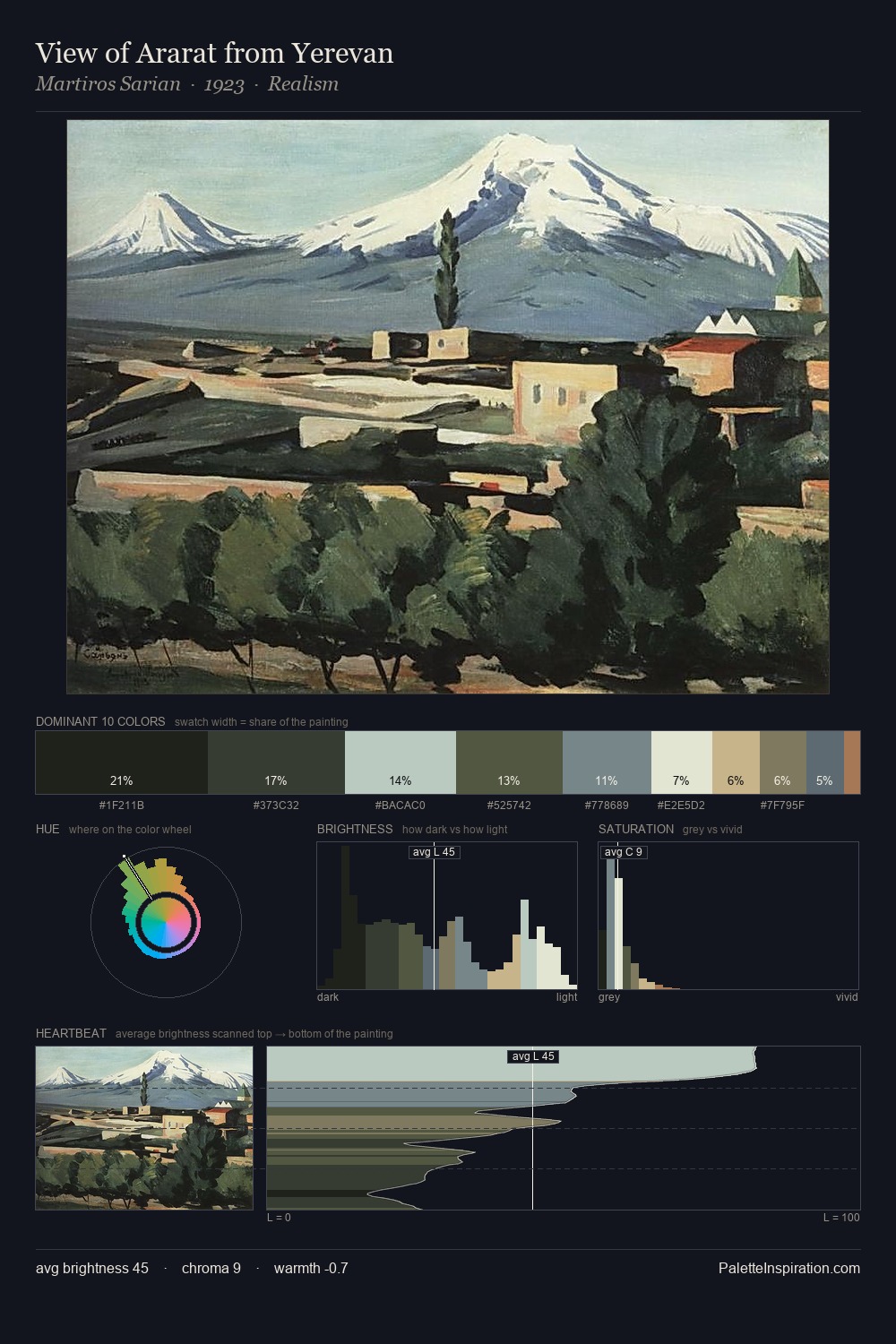 View of Ararat from Yerevan palette card