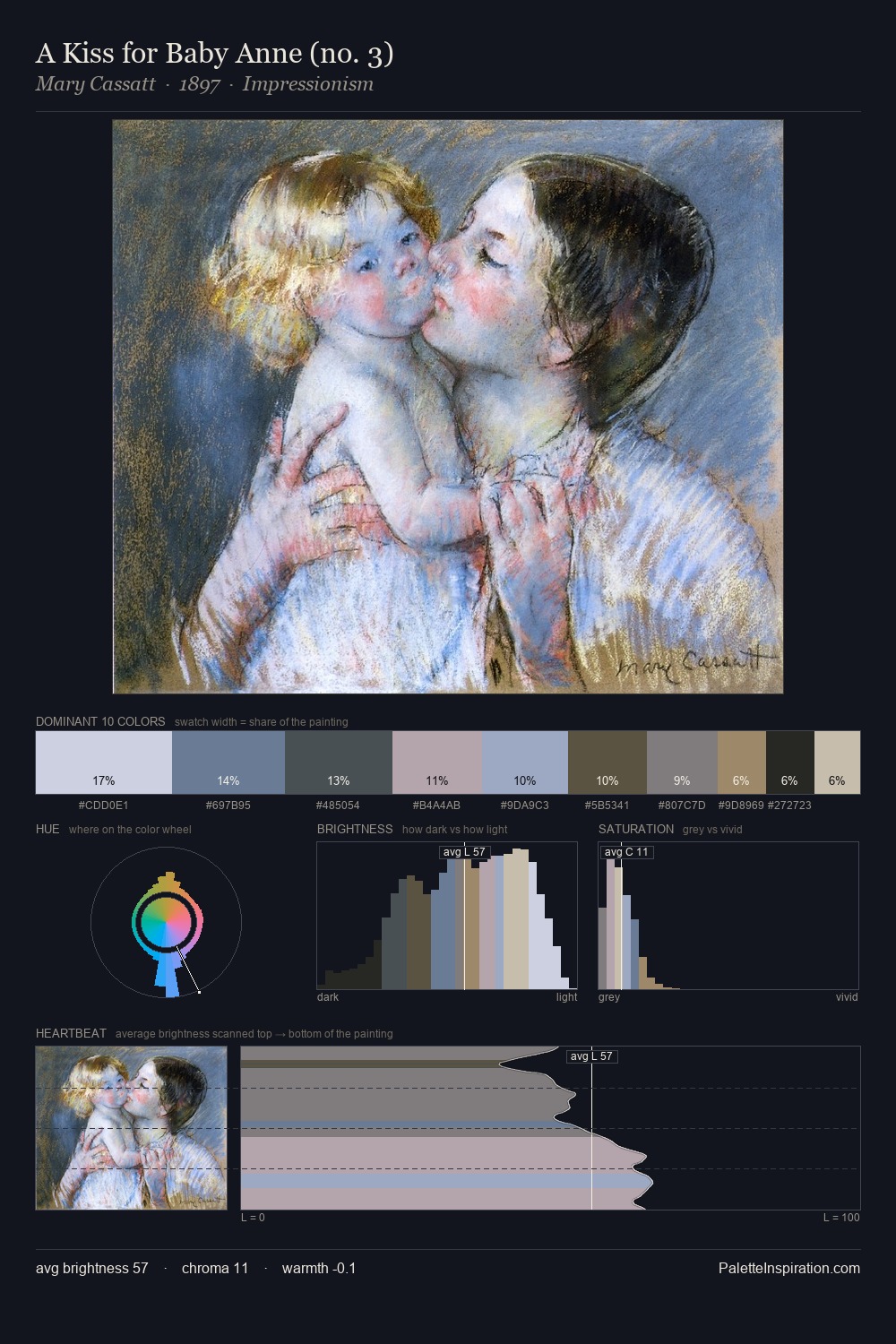 A Kiss for Baby Anne (no. 3) palette card