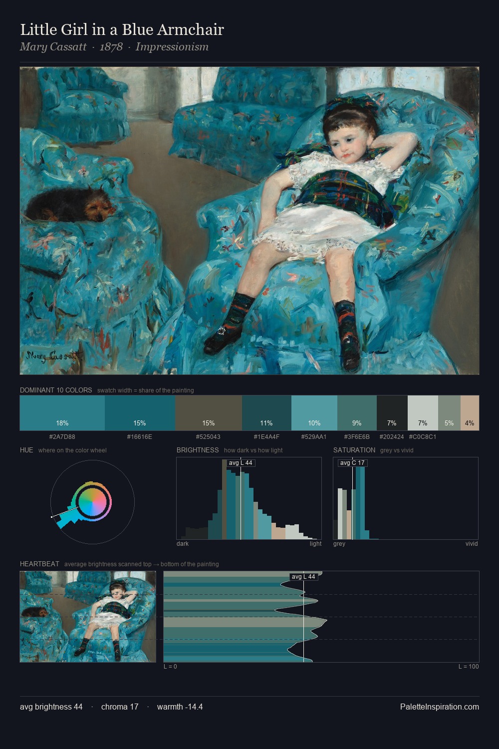 Little Girl in a Blue Armchair palette card