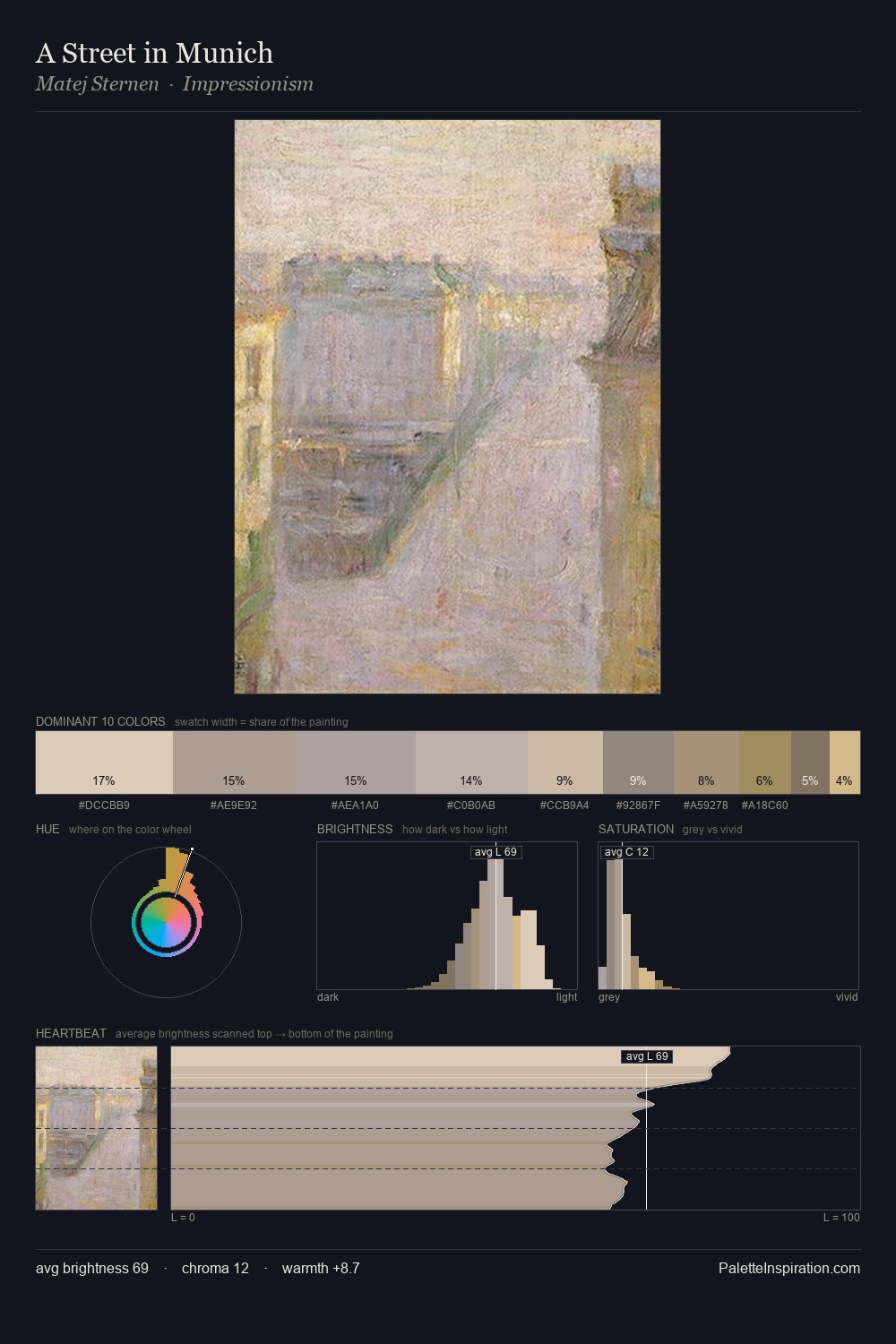 A Street in Munich palette card