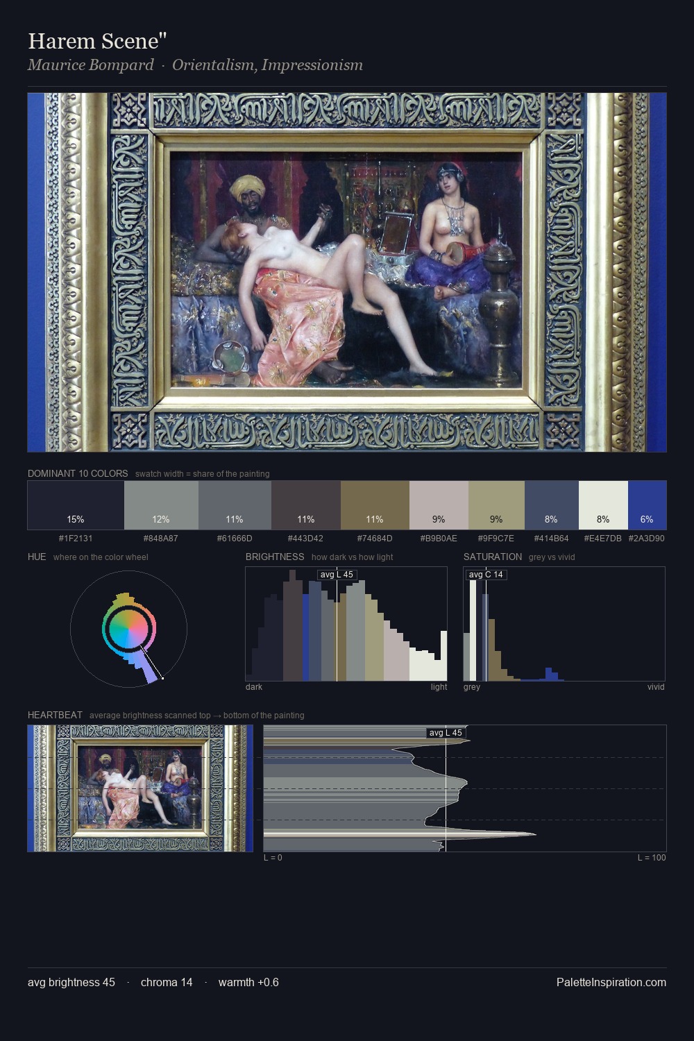Harem Scene" palette card