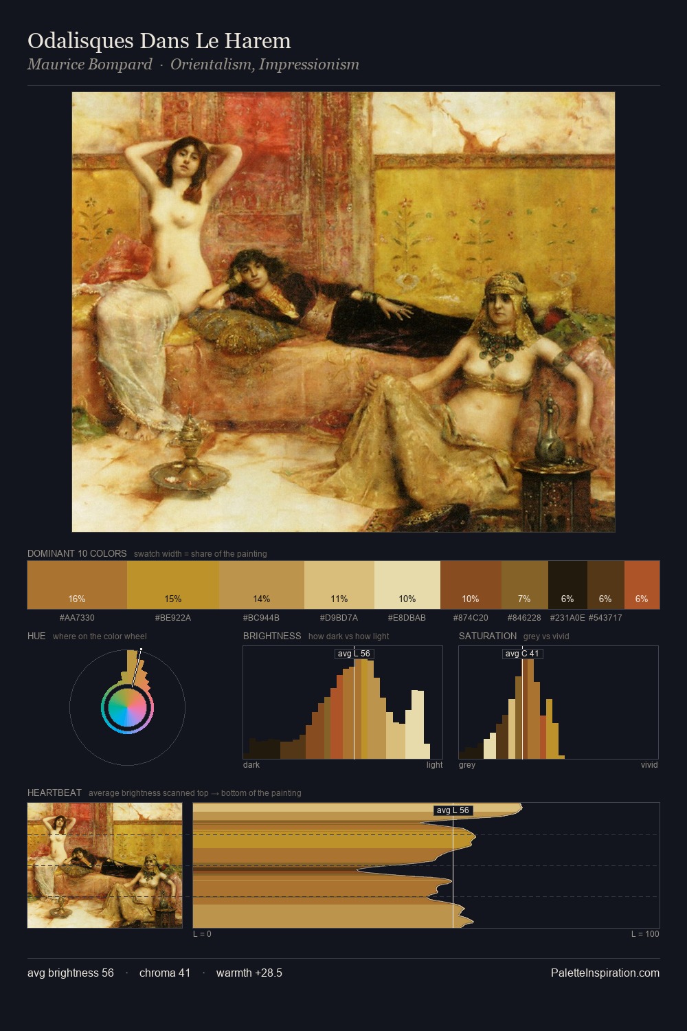 Odalisques Dans Le Harem palette card