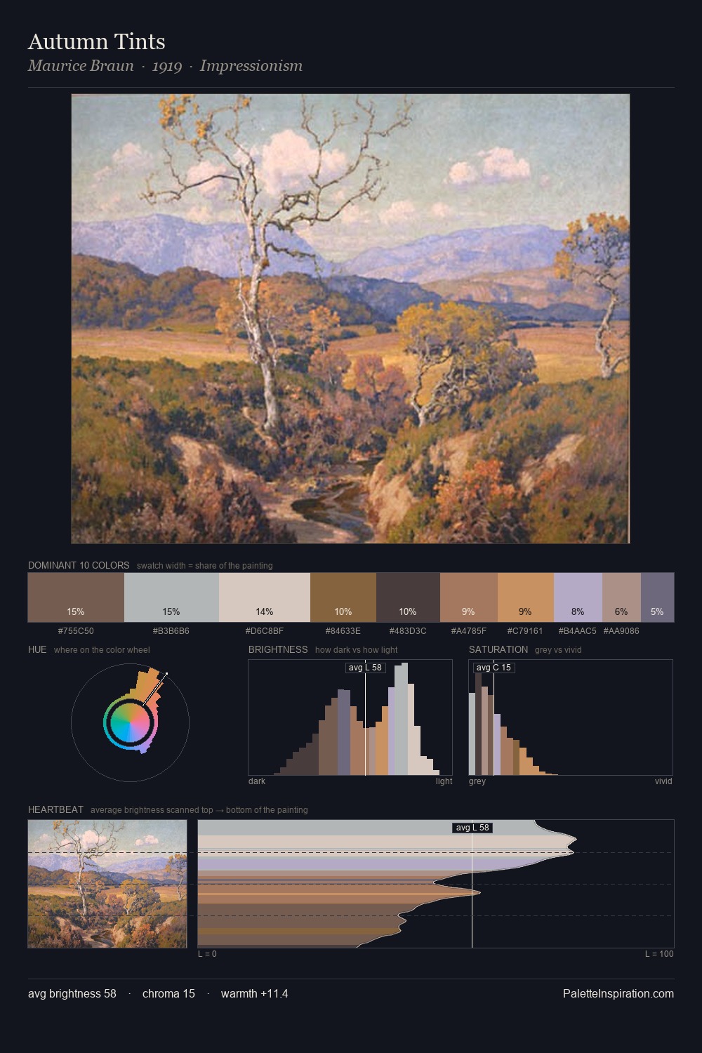 Autumn Tints palette card