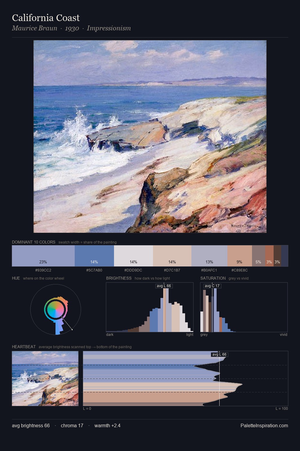 California Coast palette card