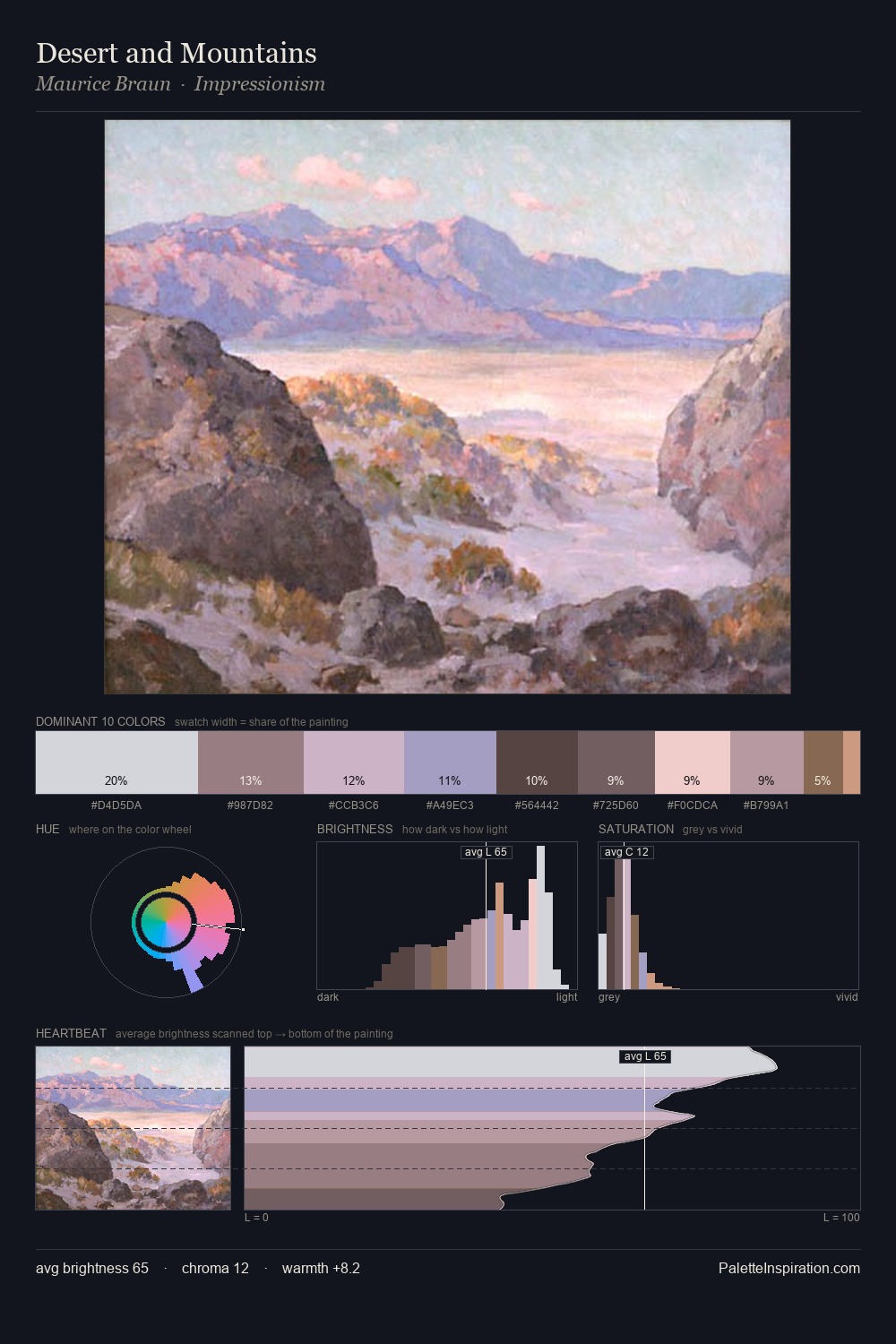Desert and Mountains palette card