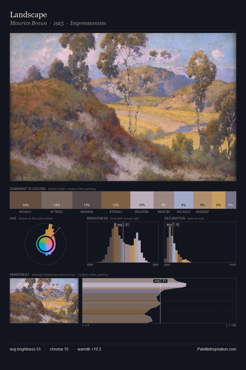 Landscape palette card