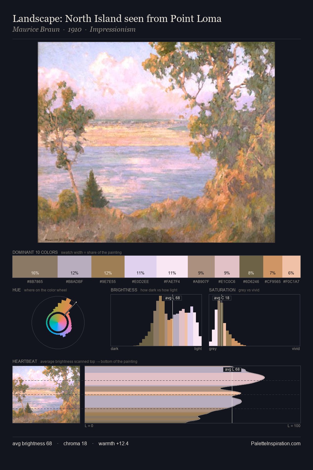 Landscape: North Island seen from Point Loma palette card