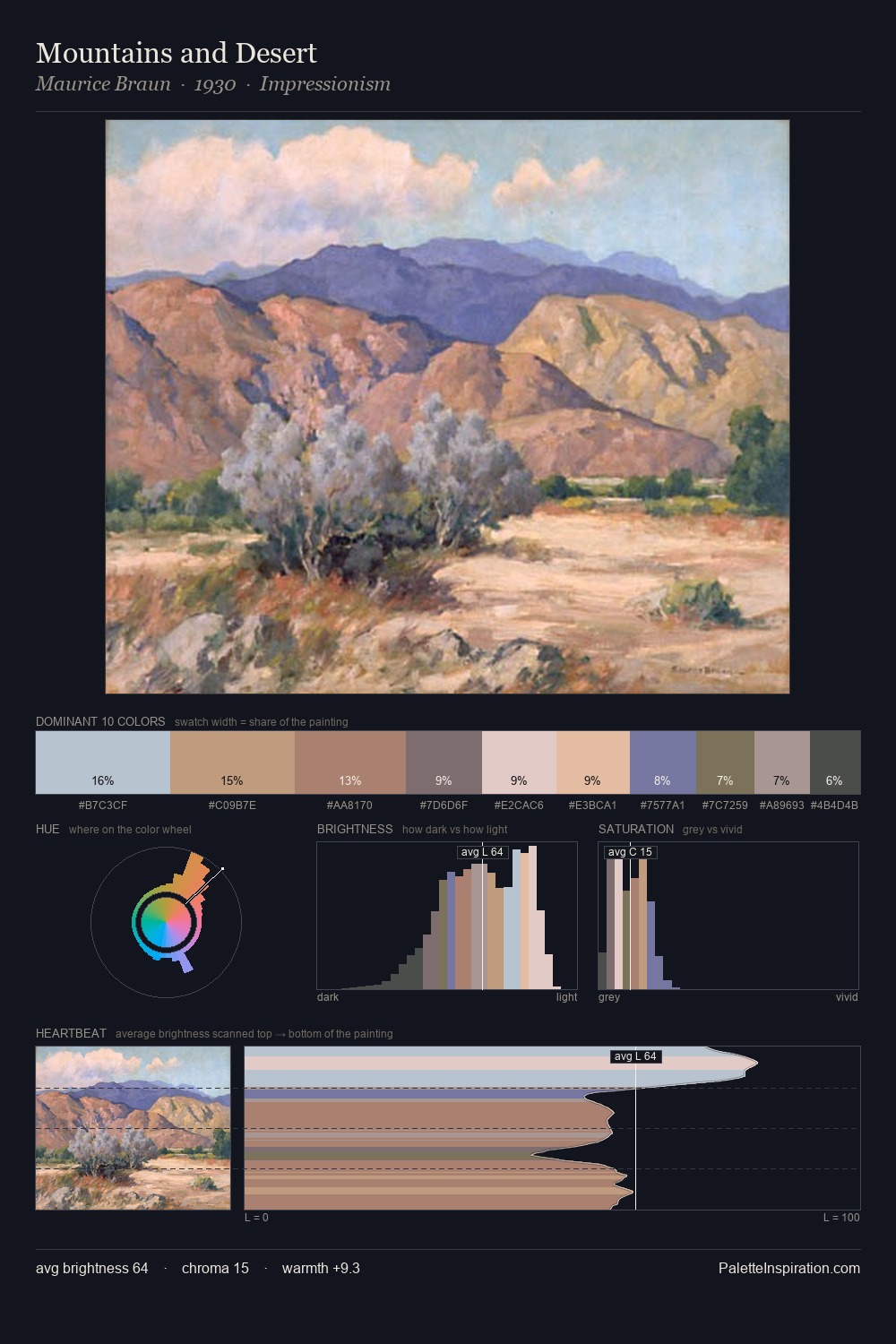 Mountains and Desert palette card
