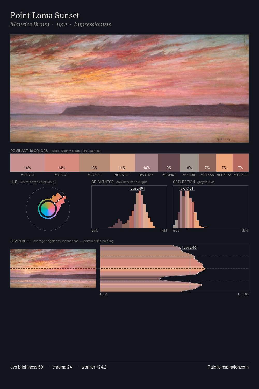 Point Loma Sunset palette card