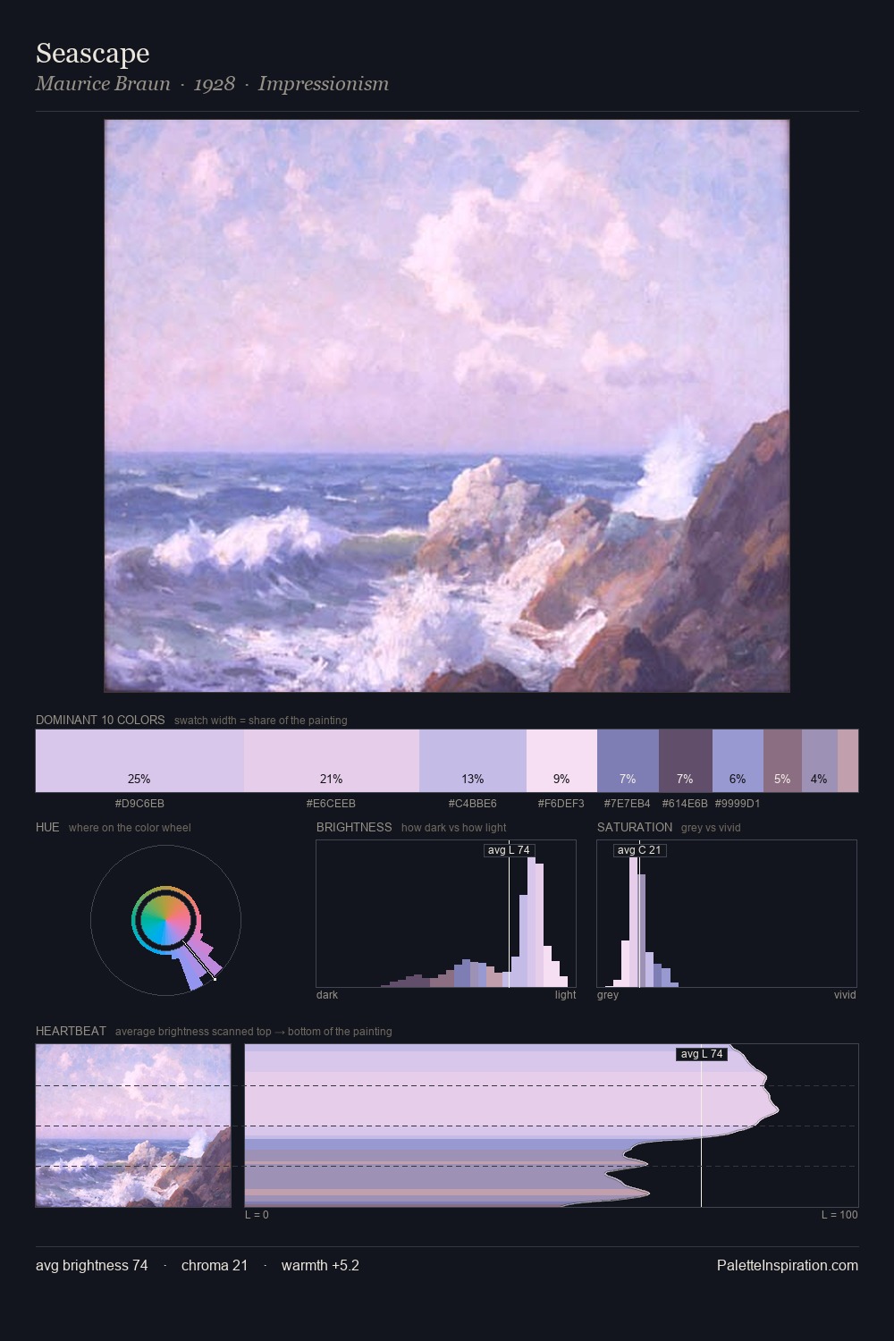 Seascape palette card