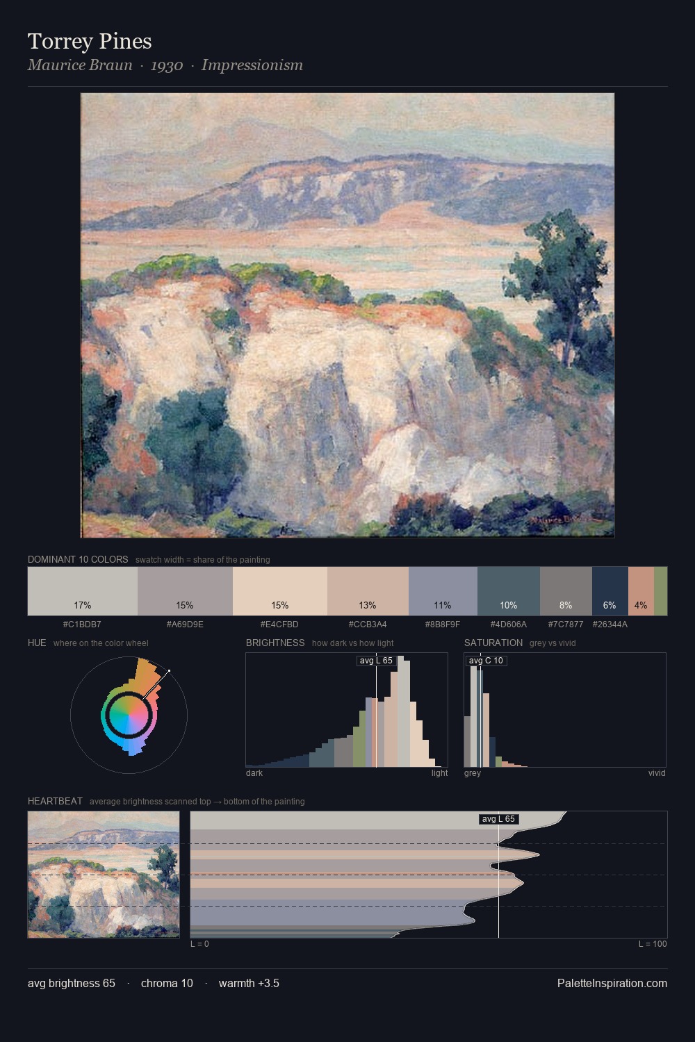 Torrey Pines palette card