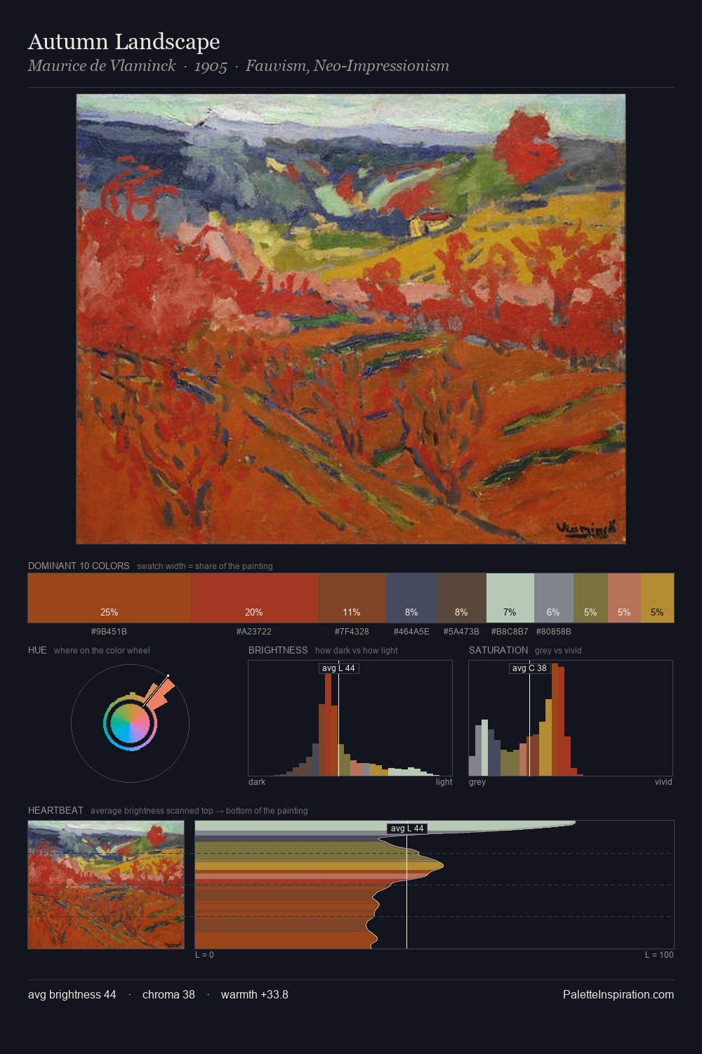 Autumn Landscape palette card