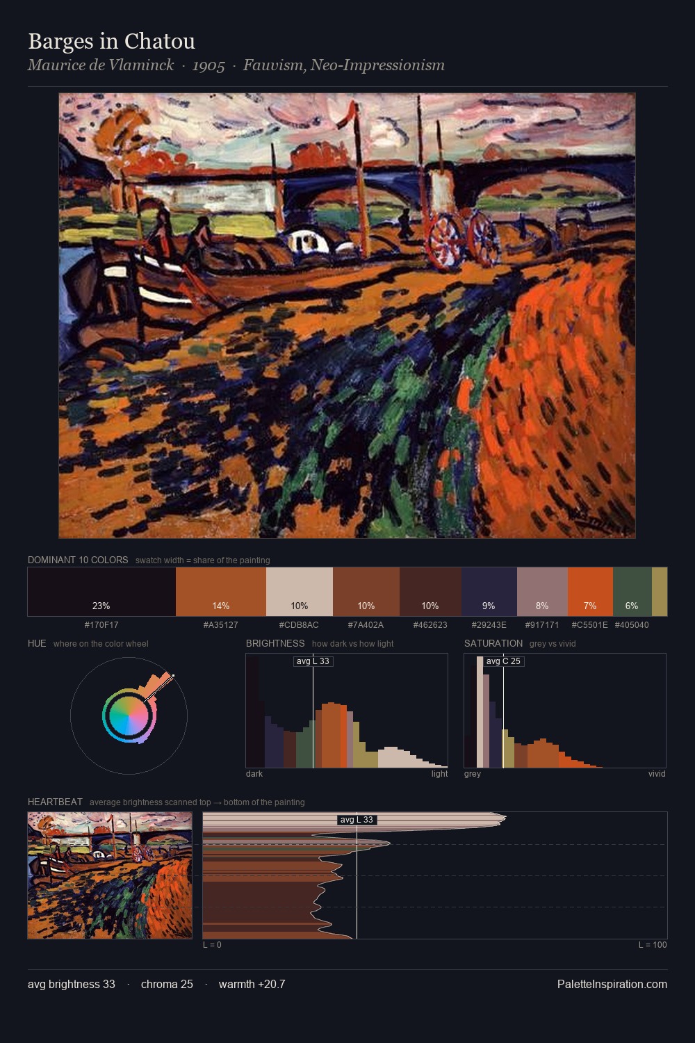 Barges in Chatou palette card