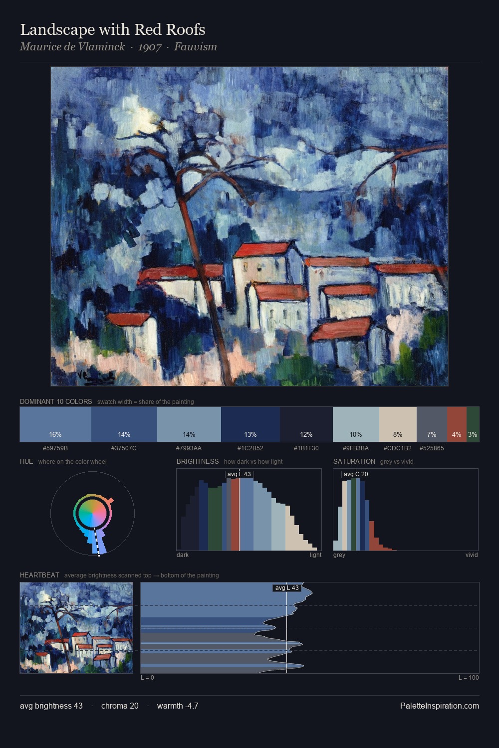 Landscape with Red Roofs palette card