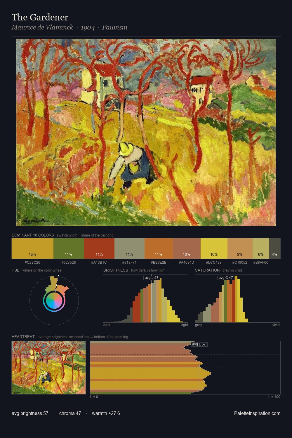 The Gardener palette card