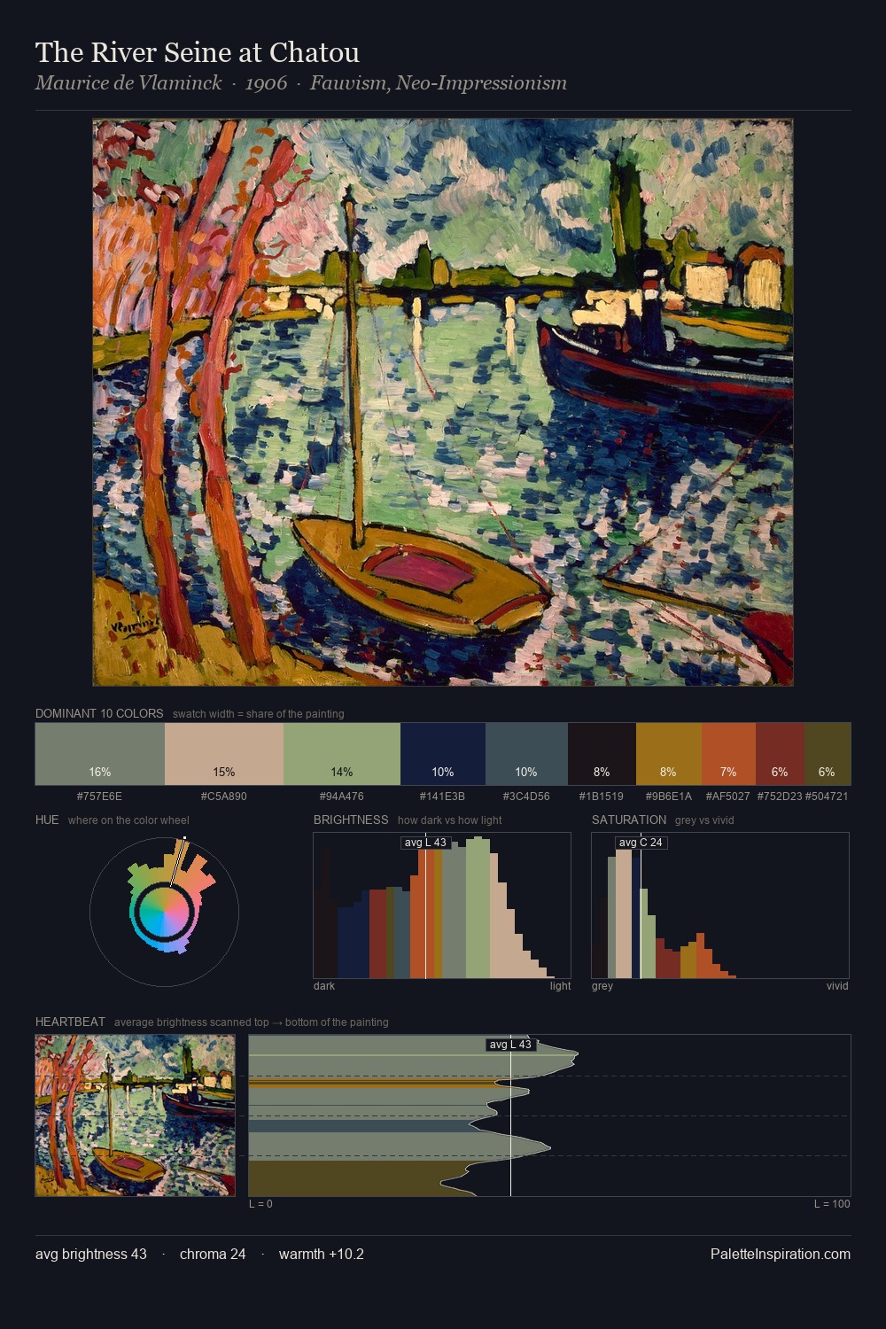 The River Seine at Chatou palette card