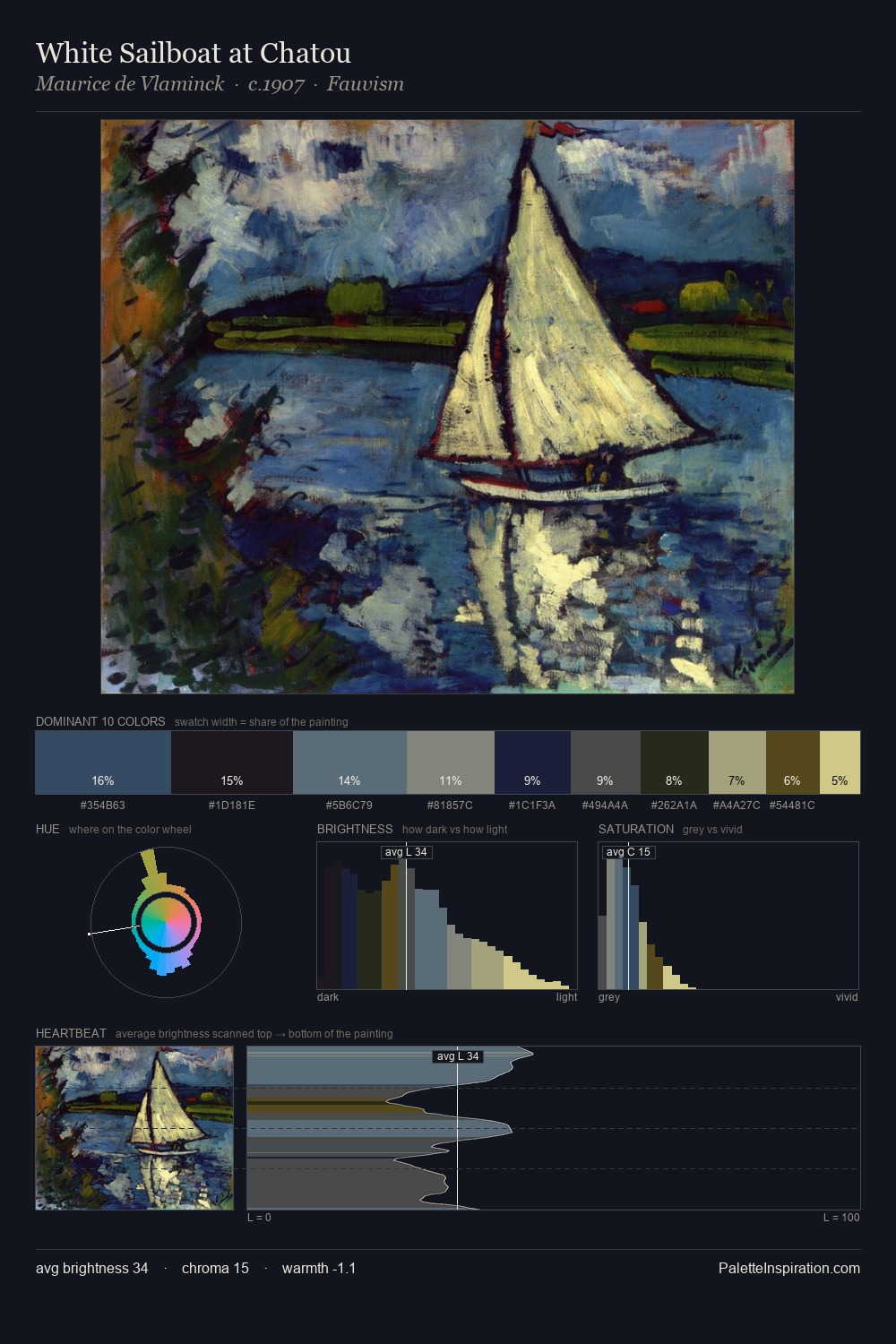 White Sailboat at Chatou palette card