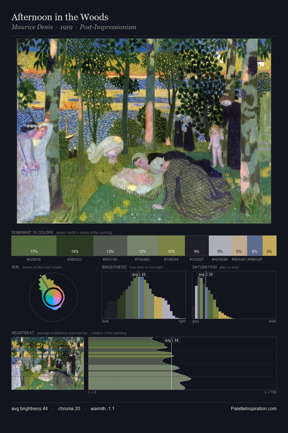 Afternoon in the Woods palette card
