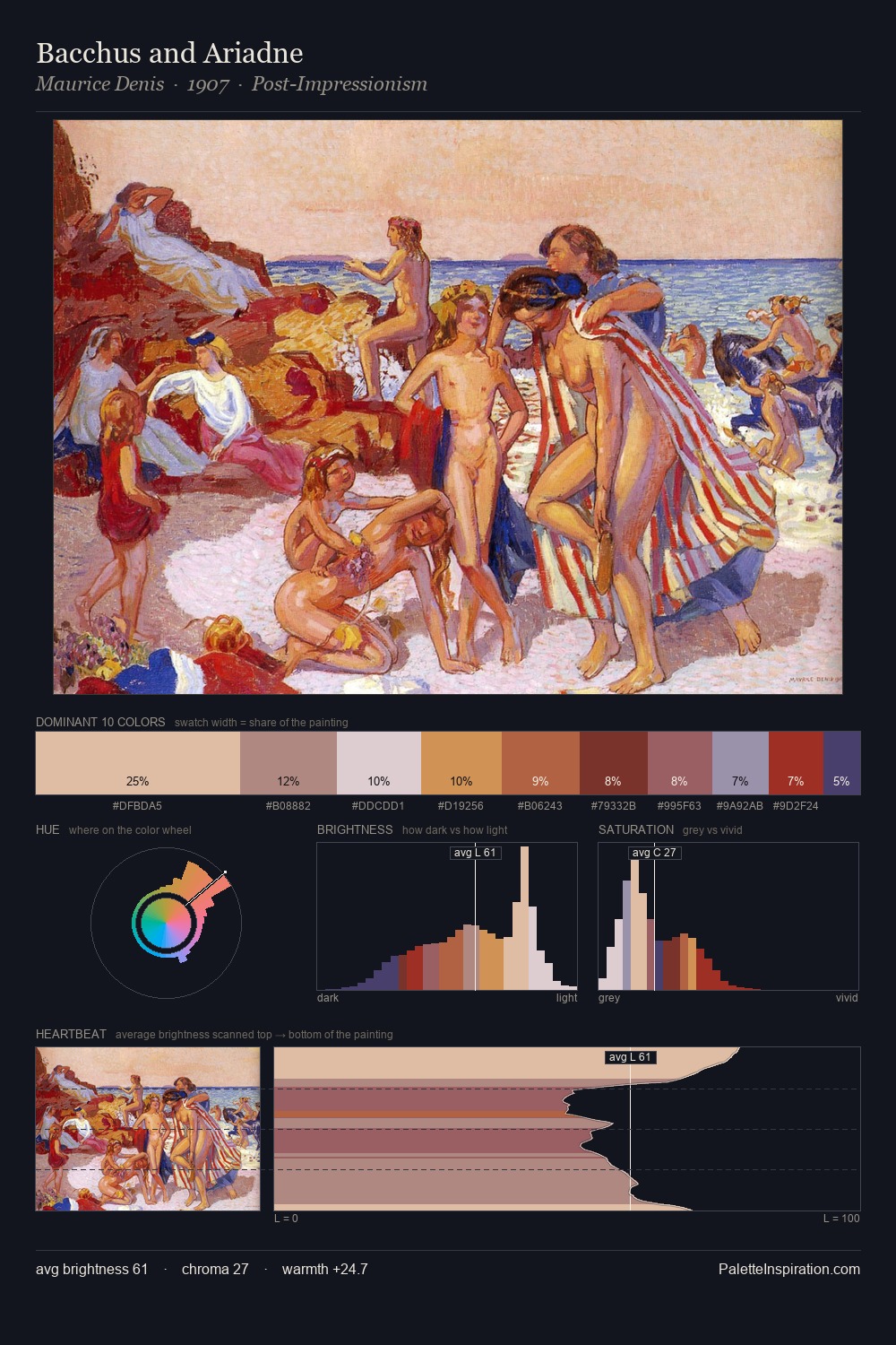 Bacchus and Ariadne palette card
