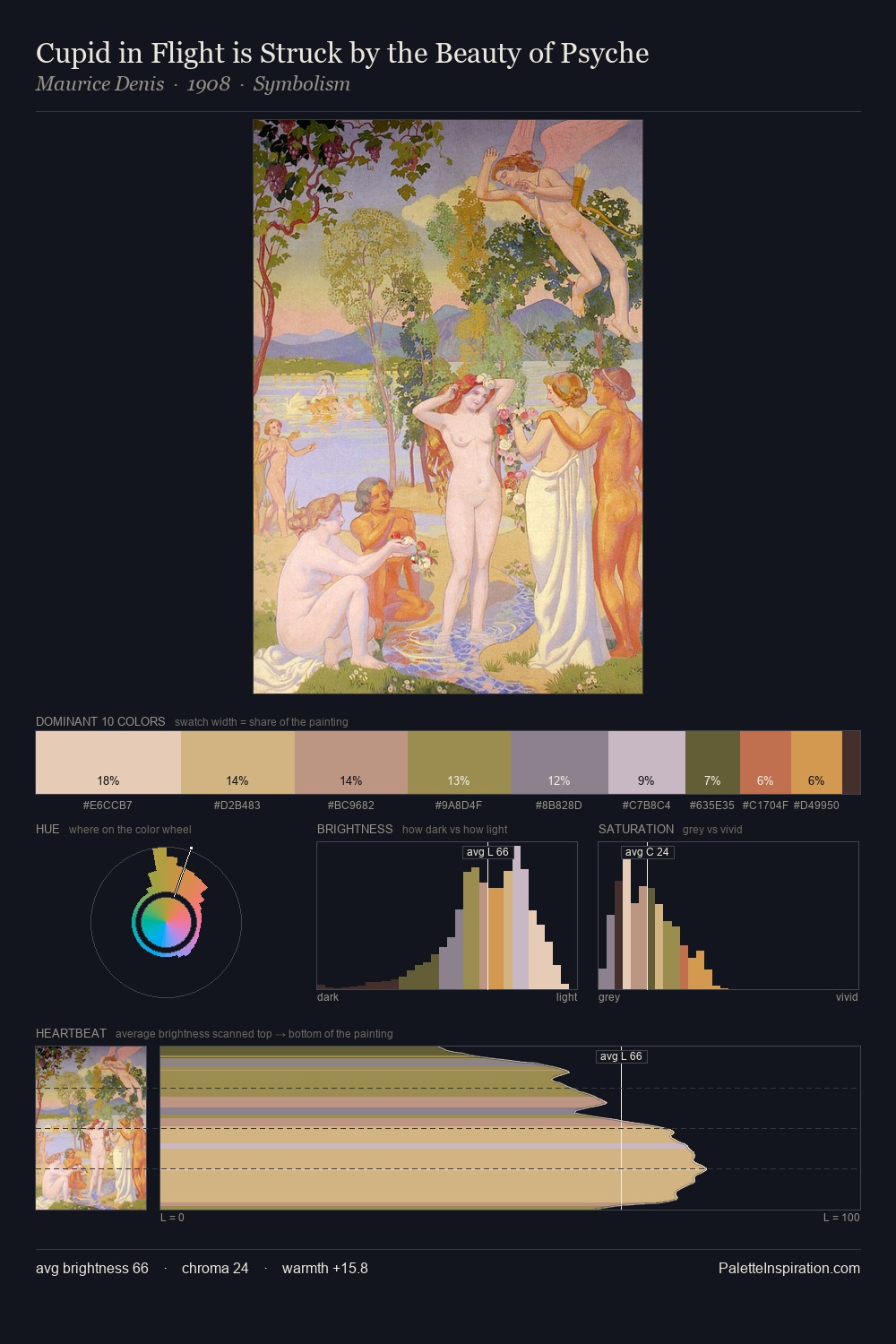 Cupid in Flight is Struck by the Beauty of Psyche palette card