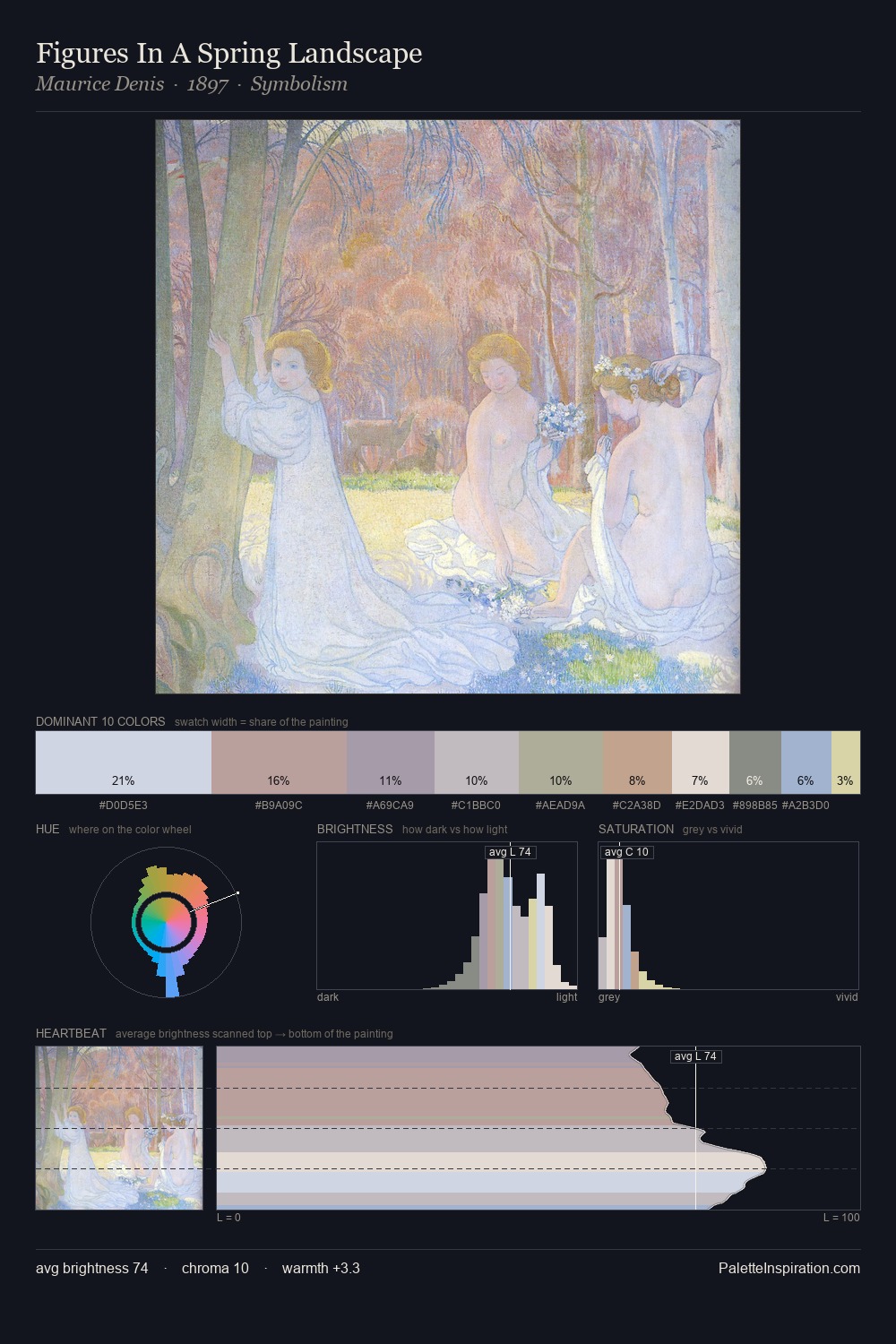Figures In A Spring Landscape palette card