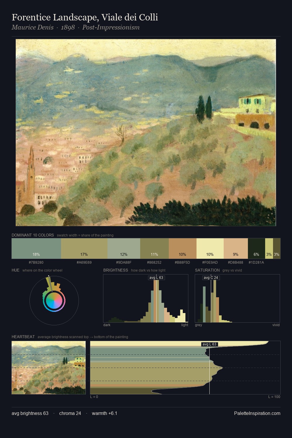 Forentice Landscape, Viale dei Colli palette card