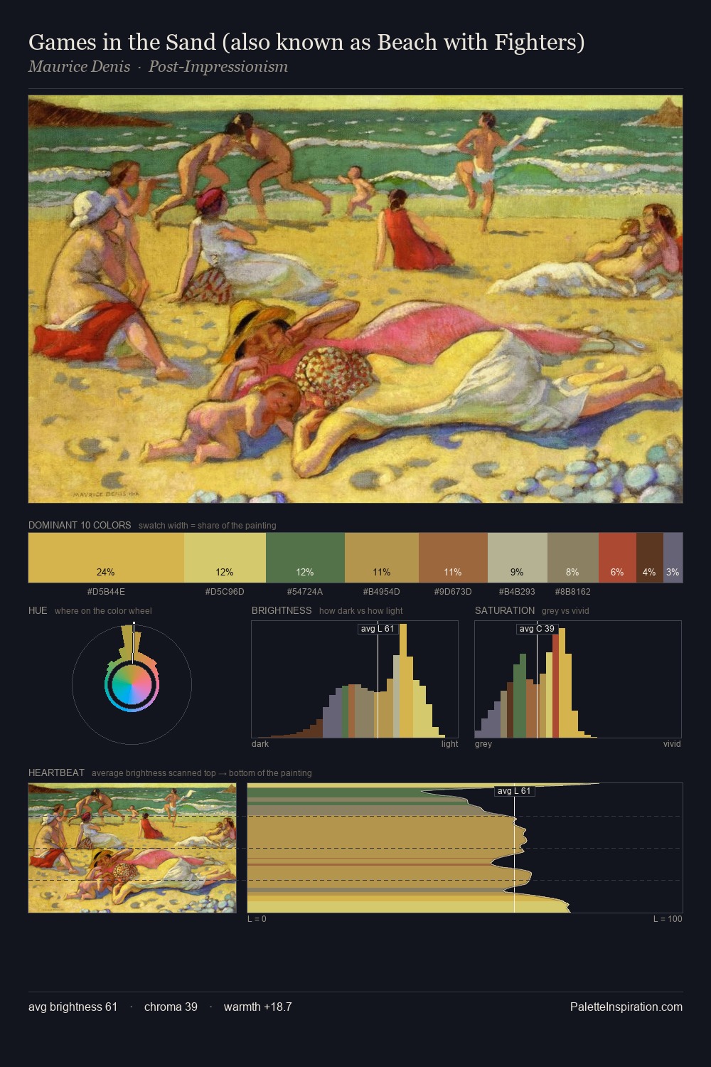 Games in the Sand (also known as Beach with Fighters) palette card