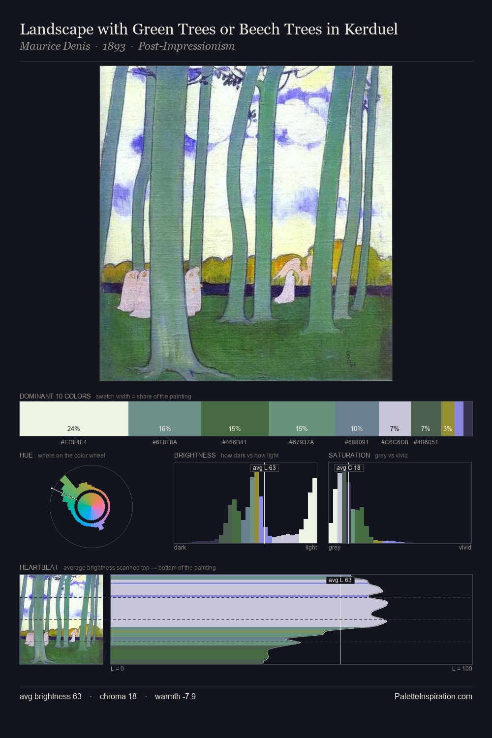 Landscape with Green Trees or Beech Trees in Kerduel palette card