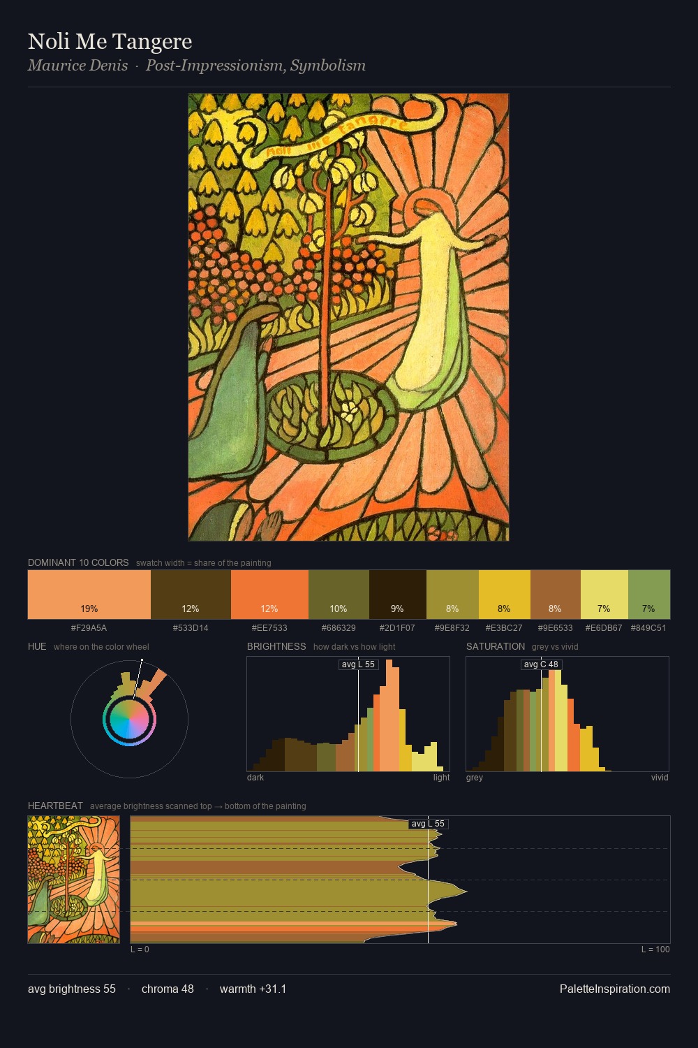 Noli Me Tangere palette card