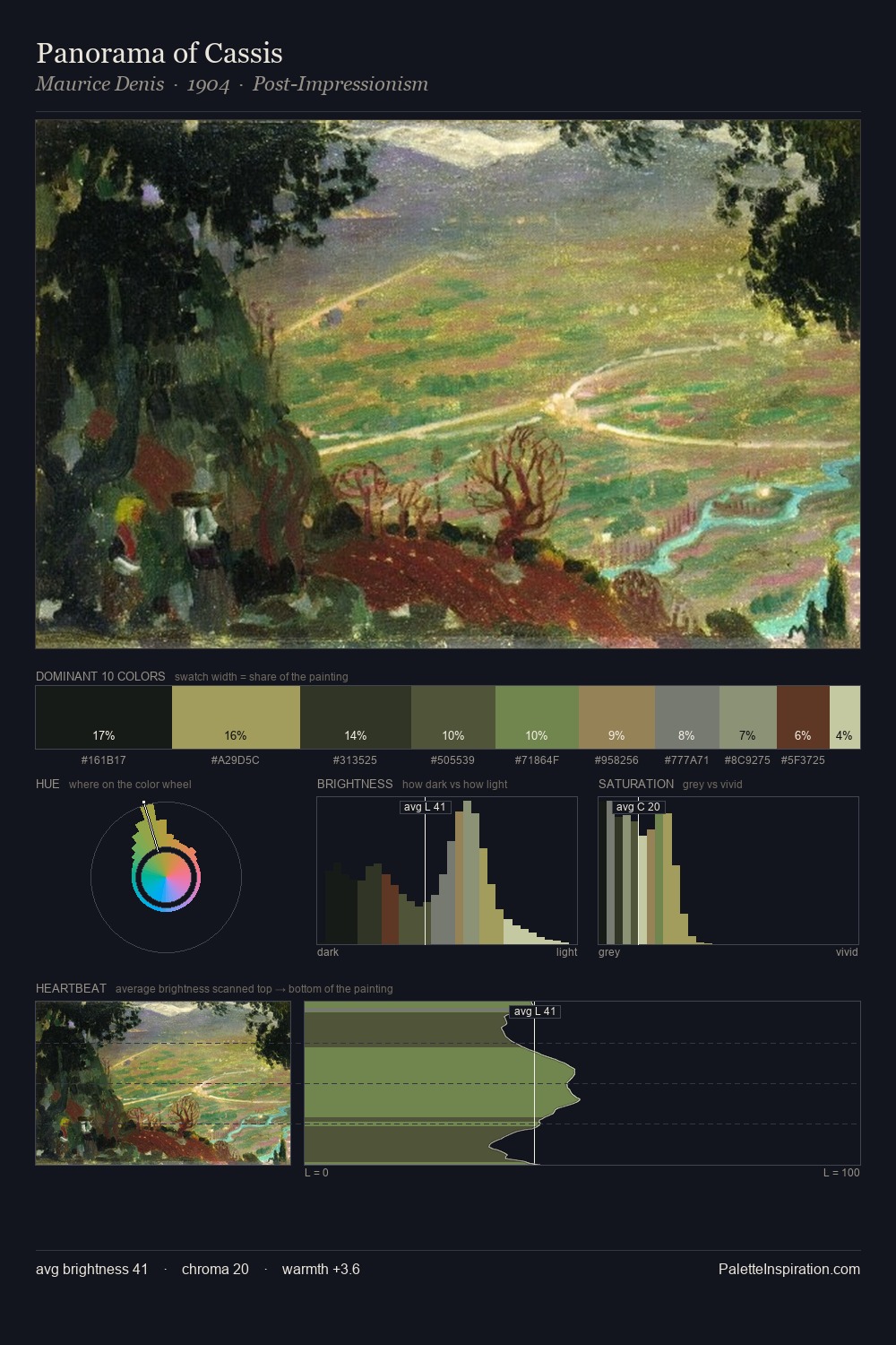 Panorama of Cassis palette card