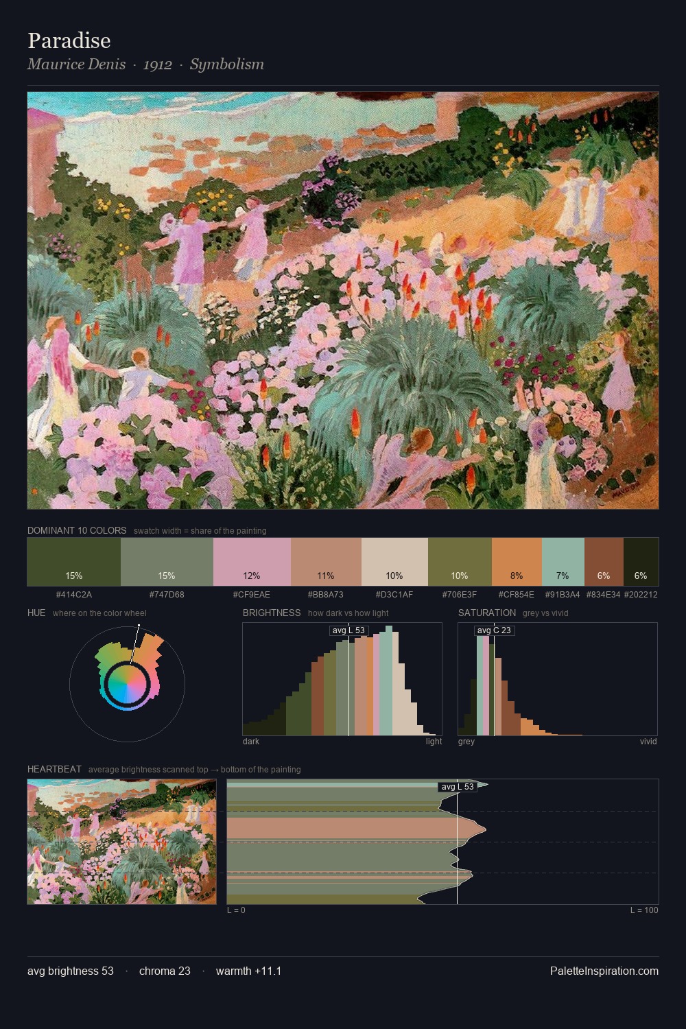Paradise palette card