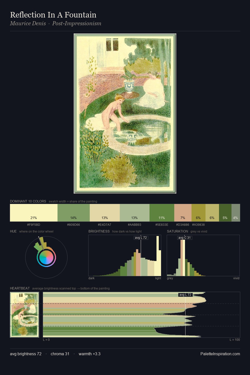 Reflection In A Fountain palette card